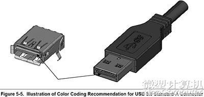 新一代接口一统江湖?usb 3.0全面剖析